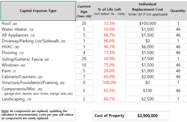 Capital Expense (CAPEX) Investment Calculator | InvestingTE.com