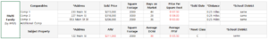 After Repair Value (ARV) Investment Calculator | InvestingTE.com