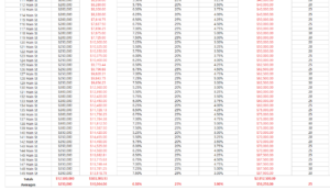 Asset Management Investment Calculator | InvestingTE.com