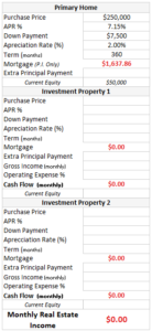 Financial Planning Investment Calculator | InvestingTE.com