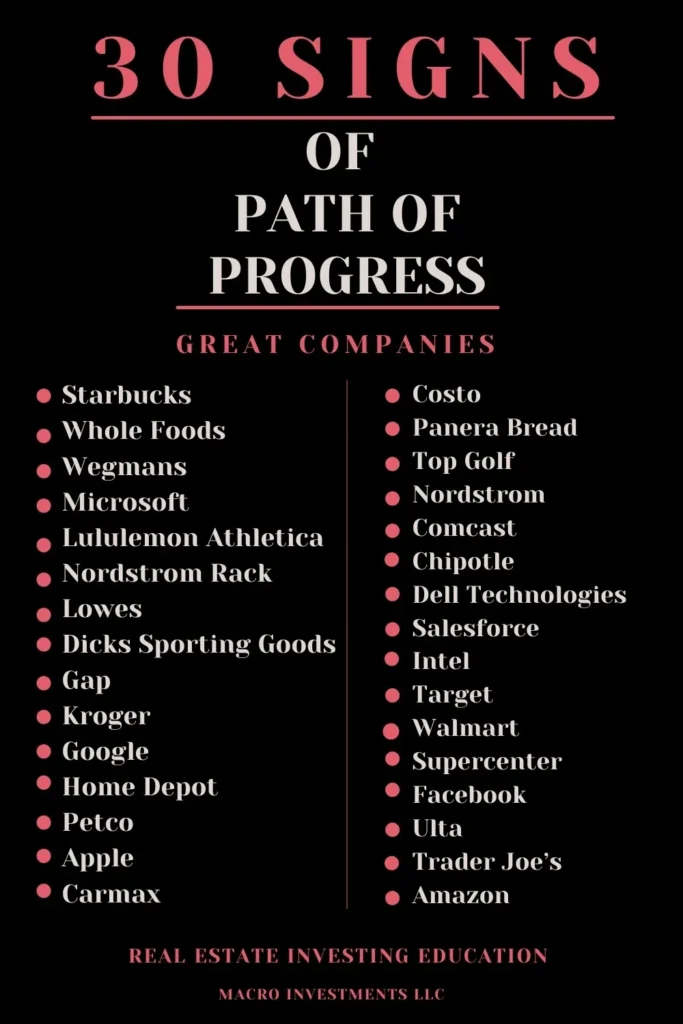 Learn 30 Signs for "Path of Progress" in Real Estate Investing | Blog | InvestingTE.com