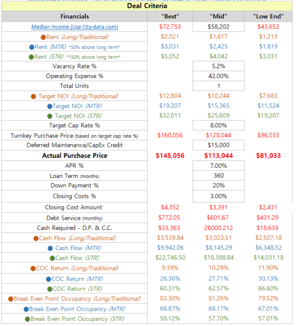 FREE Deal Analysis for Rental Property Calculator | InvestingTE.com