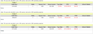 FREE Deal Analysis for Rental Property Calculator | InvestingTE.com