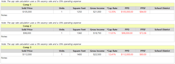 FREE Deal Analysis for Rental Property Calculator | InvestingTE.com